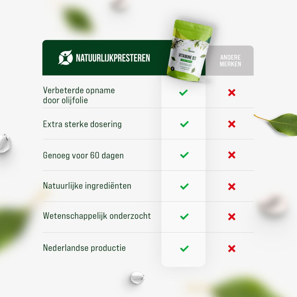 Vitamin D3 - 75 mcg
