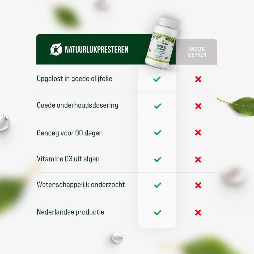 Vegan Vitamin D3 25 mcg