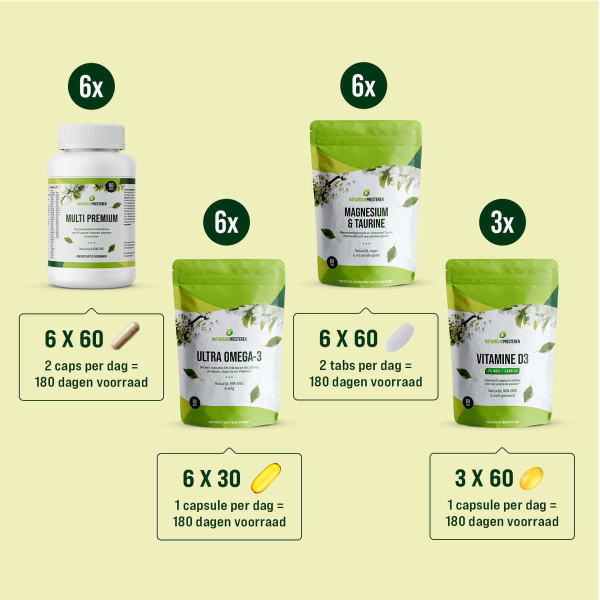 Basics Premium Bundel - 6 maanden