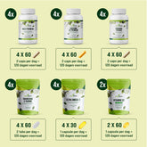 Longevity Premium Bundel - 4 maanden