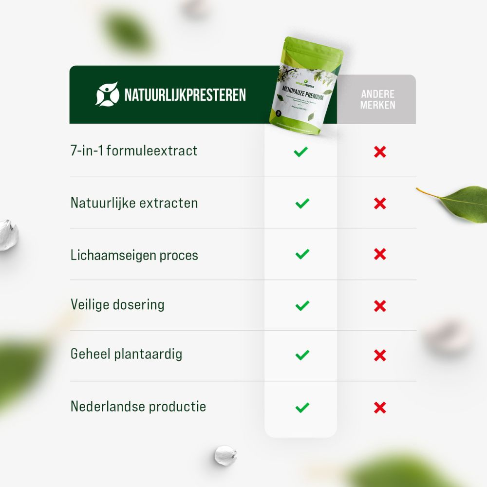 Menopause Premium