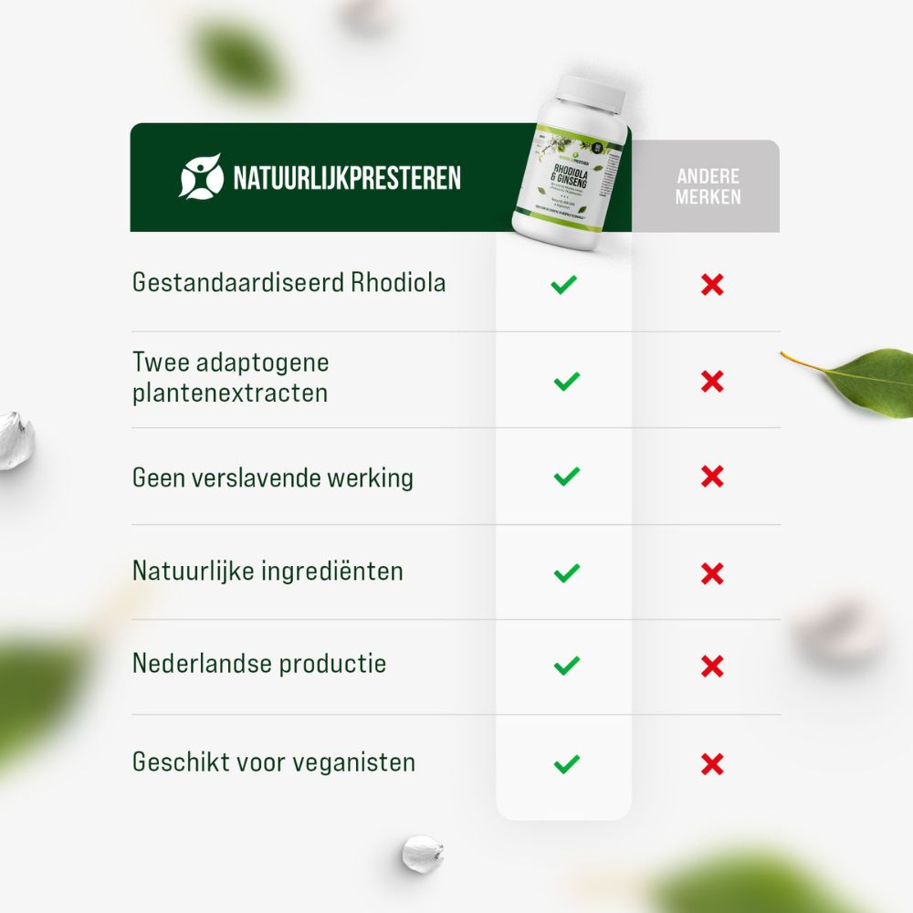 Rhodiola & Ginseng