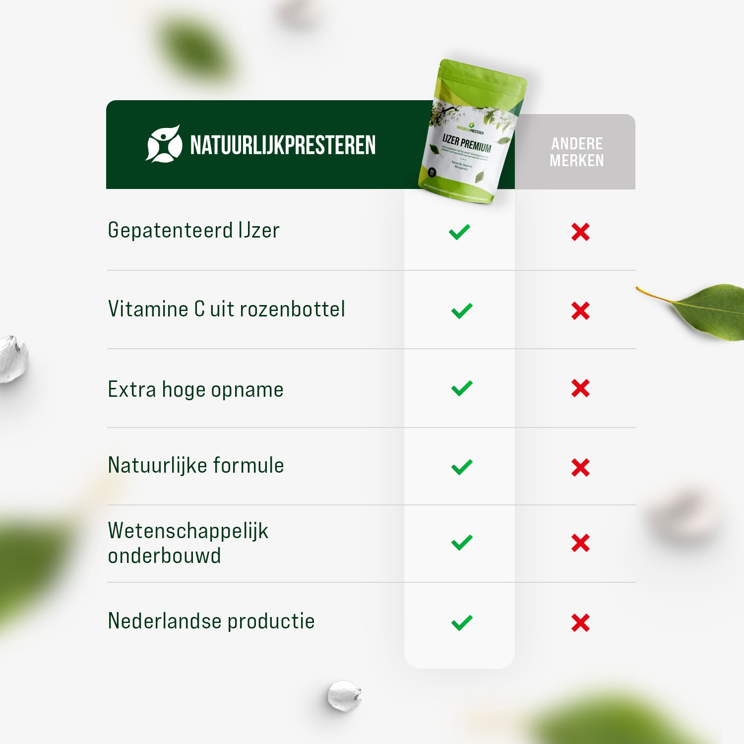 IJzer Premium