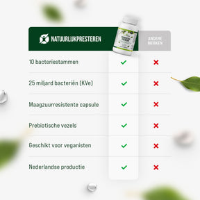 Probiotica Premium