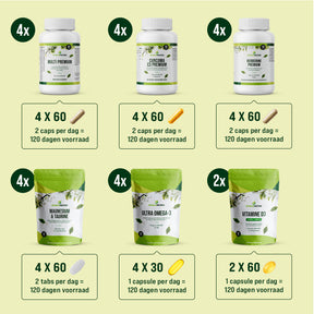 Longevity Premium Bundel - 4 maanden