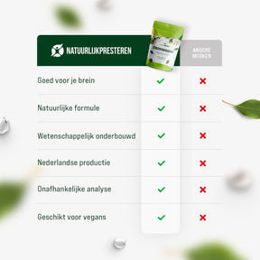 Concentratieboost (Verbeterd!)