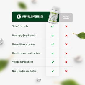 Natural Fat Burner