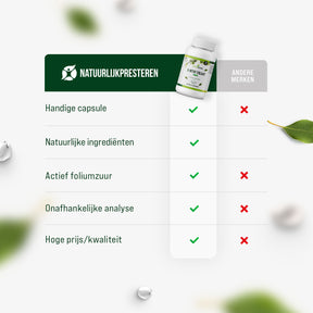 5-MTHF Folaat - 400 mcg